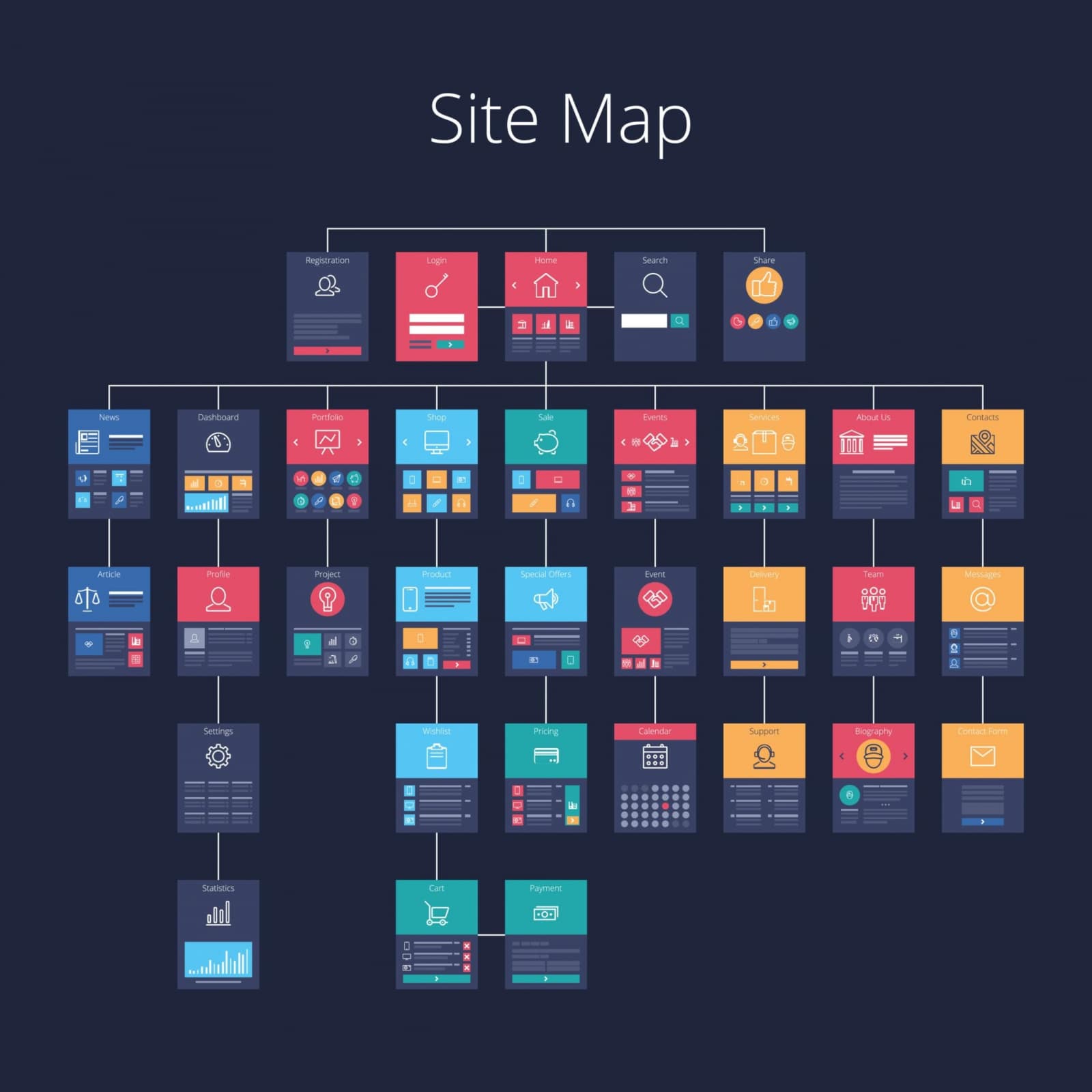 Vector illustration of various site pages laid out in a sitemap