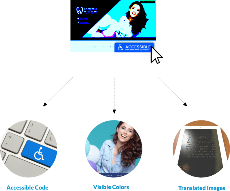 display showing the conversion of a website to accessible versions