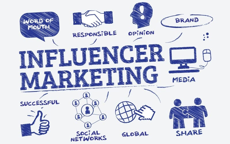 Influencer marketing helps promote your practice