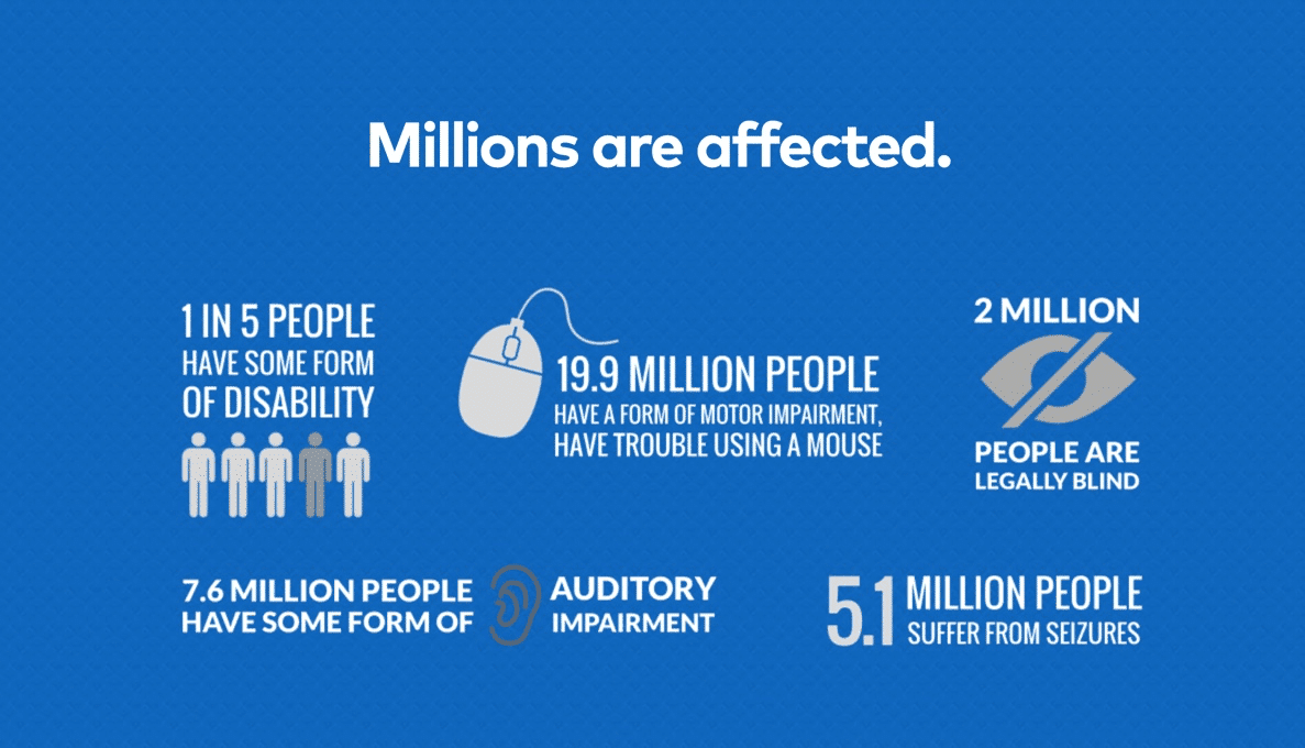 Disability Statistics Infographics In The Usa