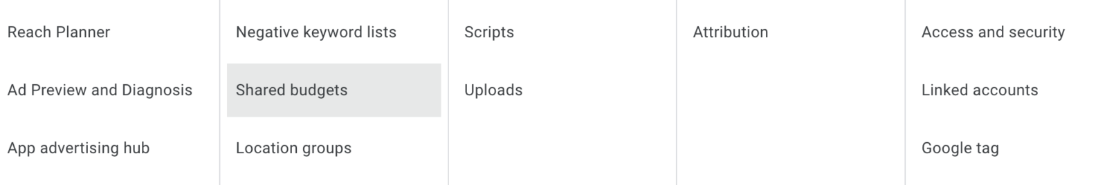 screenshot of budget setting in google ads